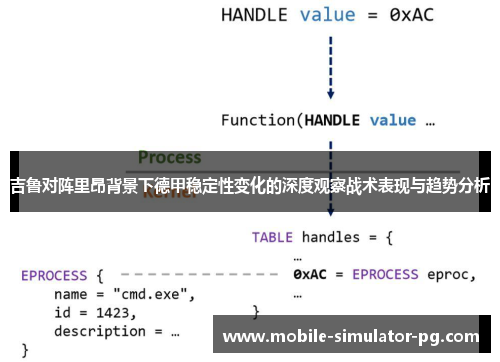 吉鲁对阵里昂背景下德甲稳定性变化的深度观察战术表现与趋势分析