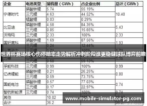 世界杯赛场核心伤停赔率走势解析冲刺阶段谁更稳健球队博弈前瞻 世界杯赛场核心伤停赔率走势解析冲刺阶段谁更稳健球队博弈前瞻