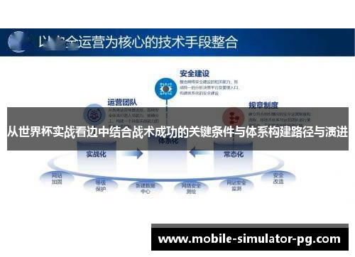 从世界杯实战看边中结合战术成功的关键条件与体系构建路径与演进 从世界杯实战看边中结合战术成功的关键条件与体系构建路径与演进