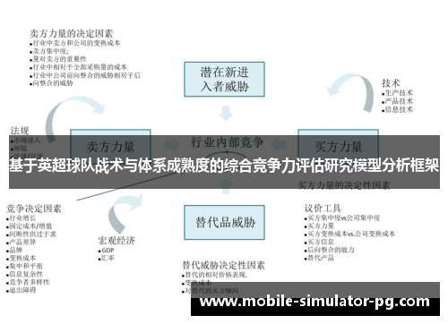 基于英超球队战术与体系成熟度的综合竞争力评估研究模型分析框架 基于英超球队战术与体系成熟度的综合竞争力评估研究模型分析框架